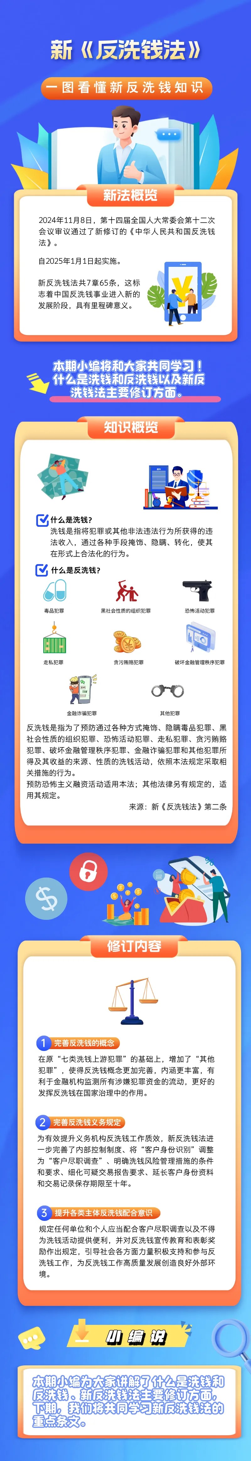反洗錢宣傳 新《反洗錢法》 學(xué)習(xí)第一篇（來源：中國人民銀行青海省分行）.jpg